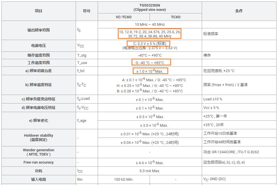 SG5032SGN溫補晶振主要參數(shù)