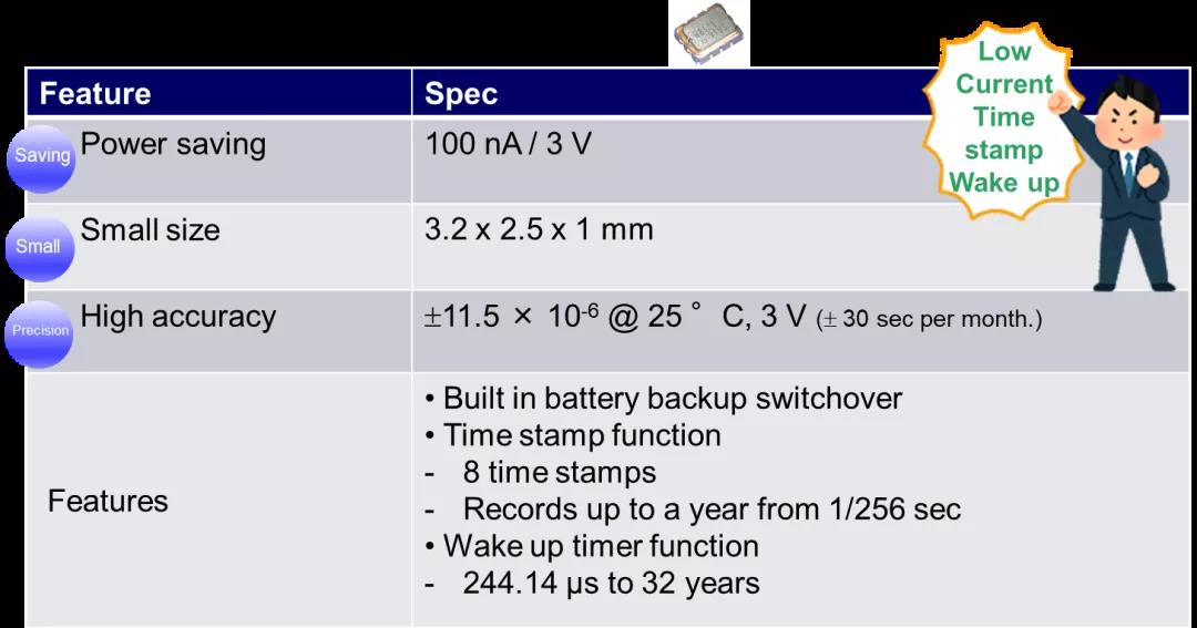 RX8111CE和RX4111CE實(shí)時(shí)時(shí)鐘模塊核心優(yōu)勢(shì)