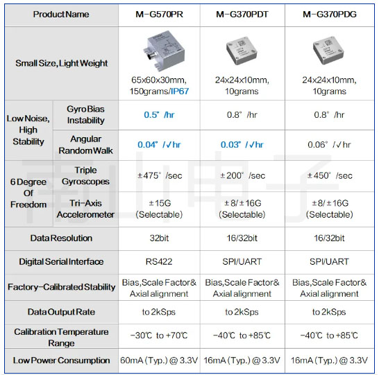 M-G570PR M-G370PDT M-G370PDG規(guī)格.jpg
