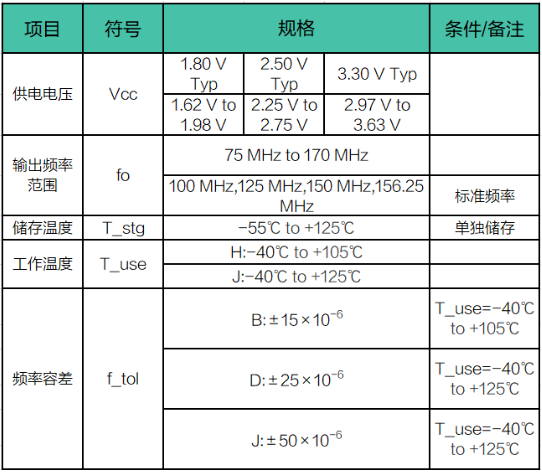 SG2016CBN SG2520CBN參數(shù).png