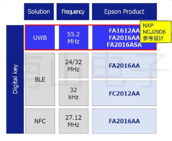 UWB 愛(ài)普生晶振.jpg