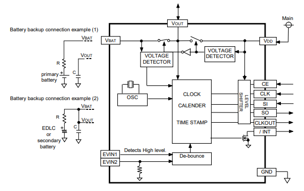RX-4035SA集成電源管理.png