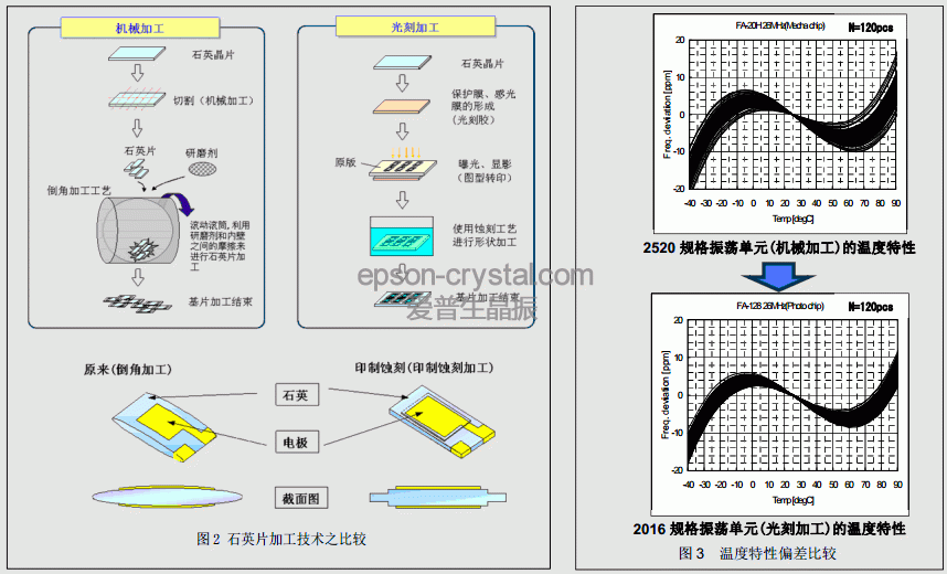 AT晶體諧振器高頻輸出實現(xiàn)原理圖